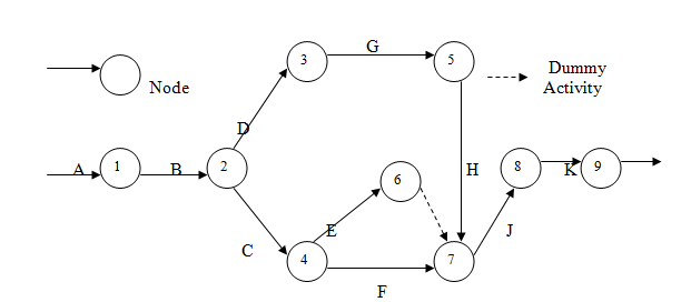 se-lesson-5-network-problems